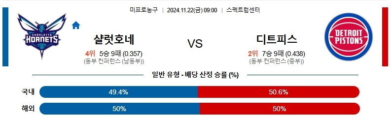 토토커뮤니티 굿데이