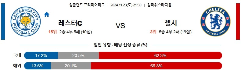 토토커뮤니티 굿데이토토