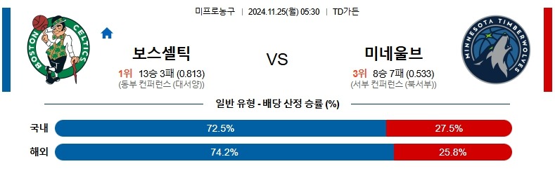 토토커뮤니티 굿데이토토